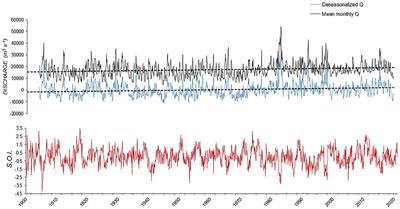 The Importance of Monitoring River Water Discharge